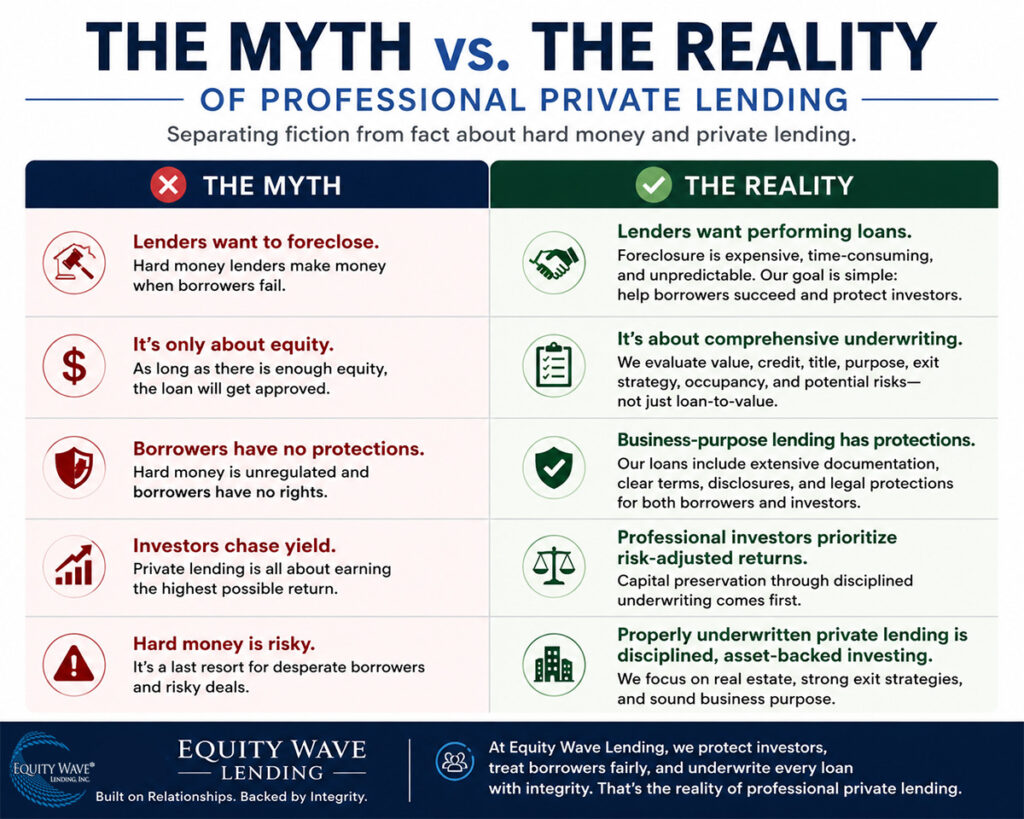 Myth vs Reality of Private Lending