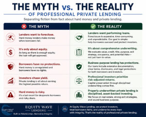 Myth vs Reality of Private Lending