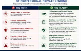 Myth vs Reality of Private Lending