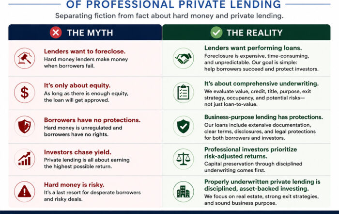 Myth vs Reality of Private Lending